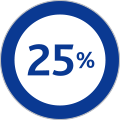25% discount